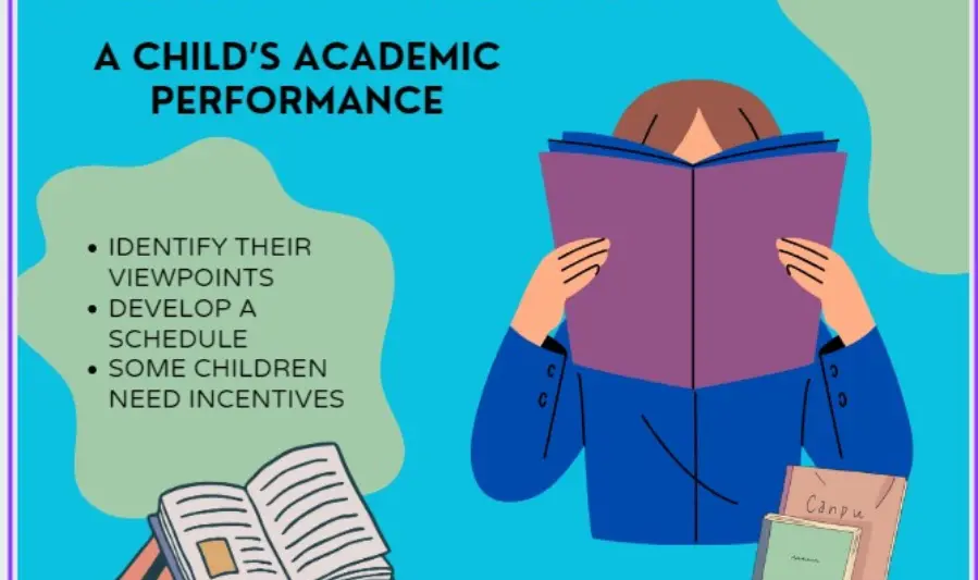 Improves Academic Performance