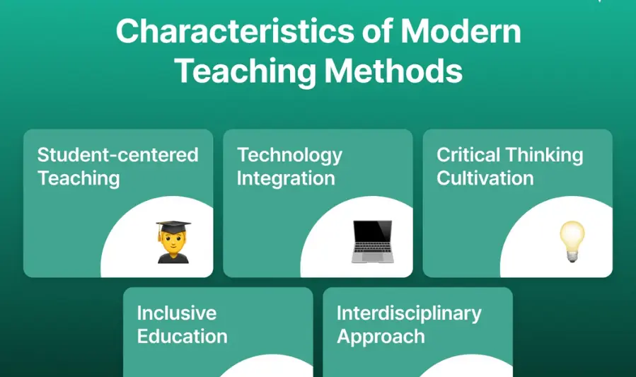 What Are Modern Teaching Methods
