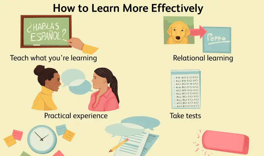 defining the two learning methods