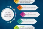 effectiveness of online education