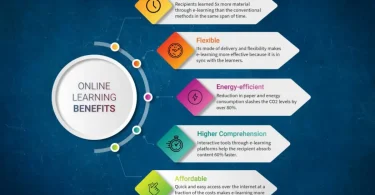 effectiveness of online education