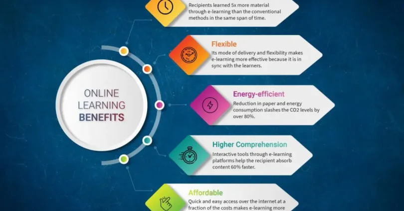 effectiveness of online education