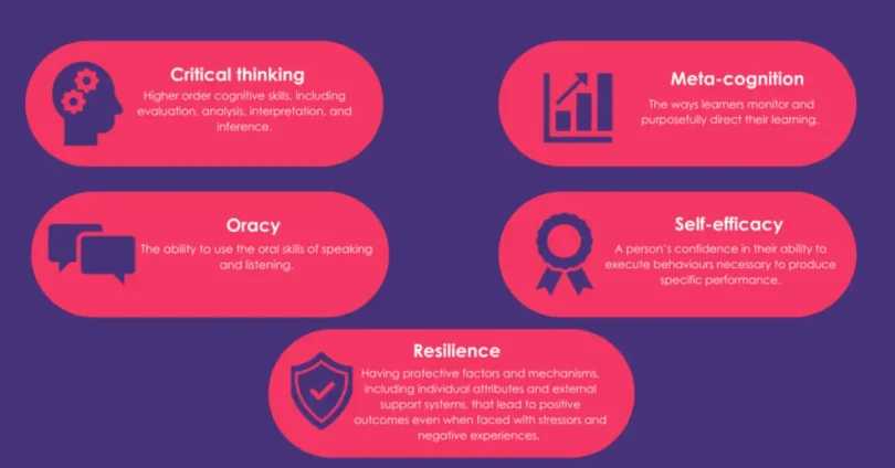 future skills students will need (application intent)