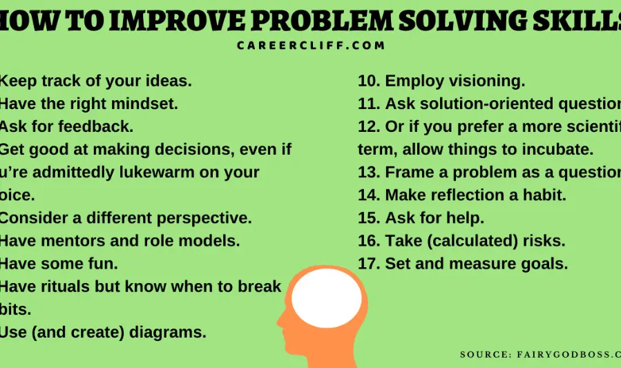 how to develop each type of problem-solving skill