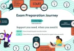 how to prepare for exams effectively (process intent)