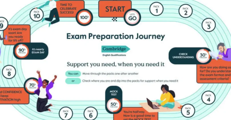 how to prepare for exams effectively (process intent)