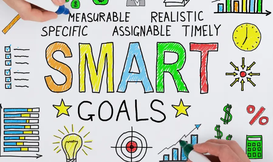 identify your learning goals