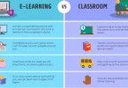 online learning vs classroom learning (comparison intent)