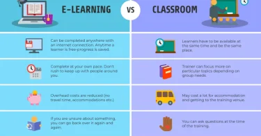online learning vs classroom learning (comparison intent)