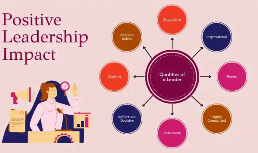 real-life examples of leadership impact