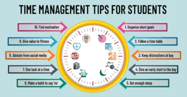 time management tips for students (application intent)