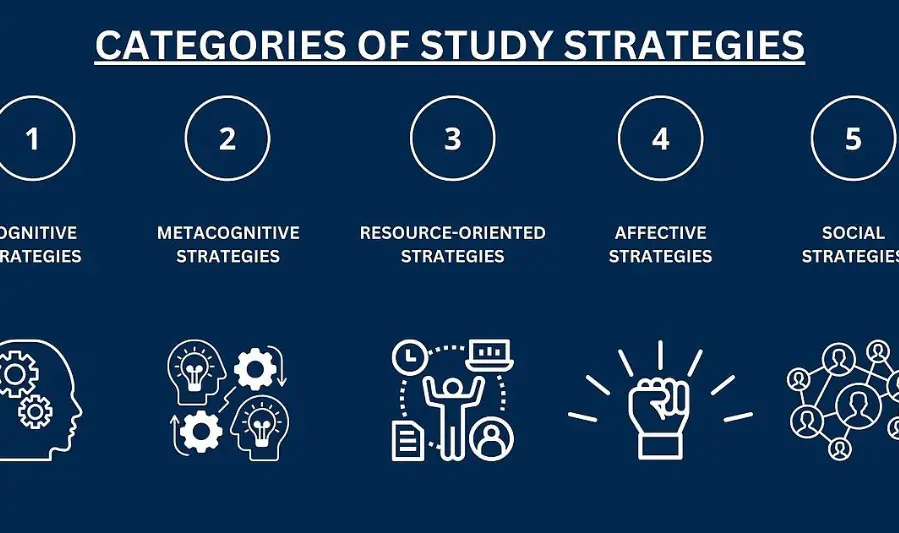 top proven study techniqu