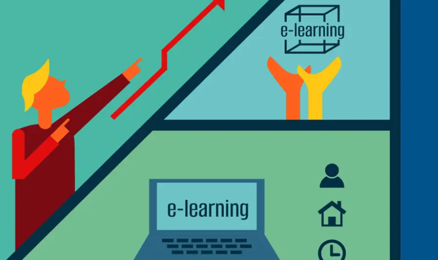types of E-learning