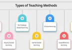 types of modern teaching methods (categorization intent)