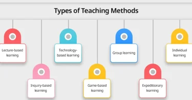 types of modern teaching methods (categorization intent)