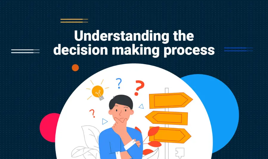 understanding decision-making