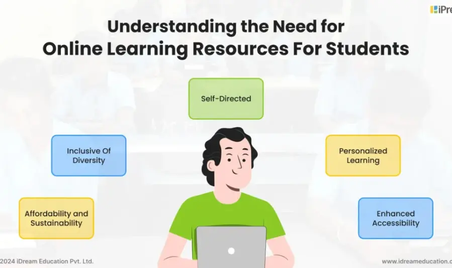 understanding online education