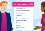 what are communication skill