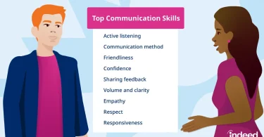 what are communication skill