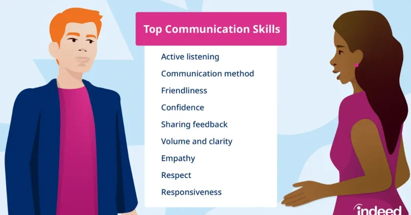 what are communication skill