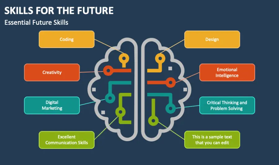 what are future skills