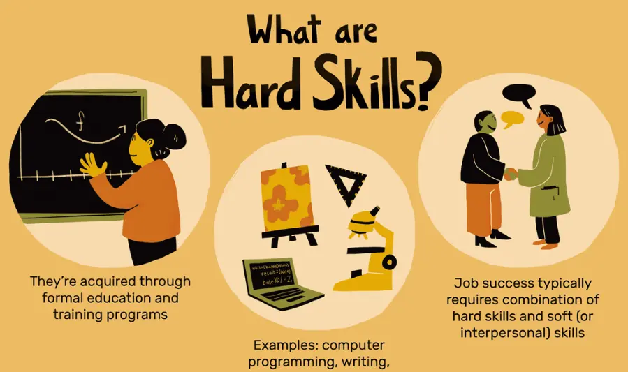 what are hard skills