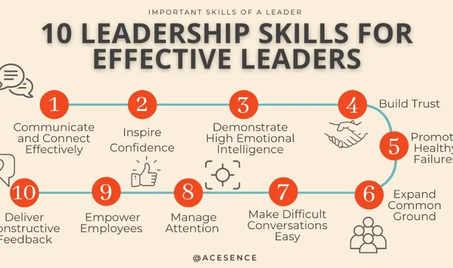 what are leadership skills