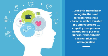 what is the future of education (definition intent)
